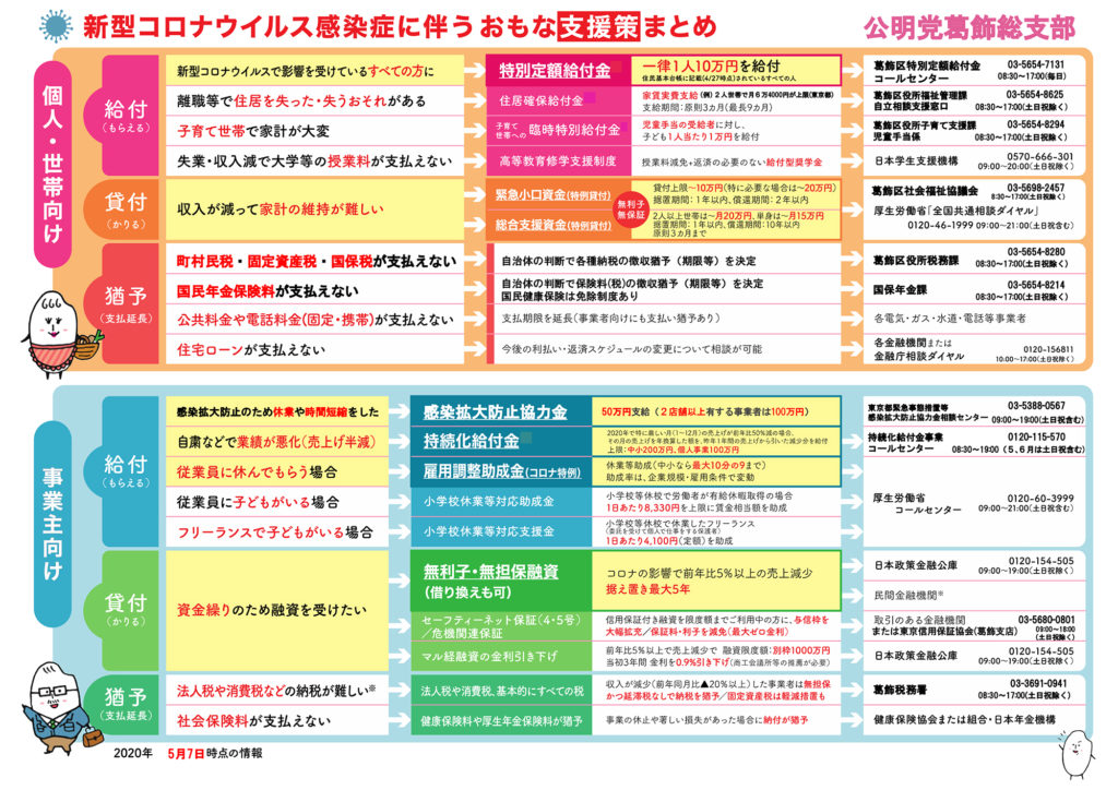 コロナ支援策まとめ